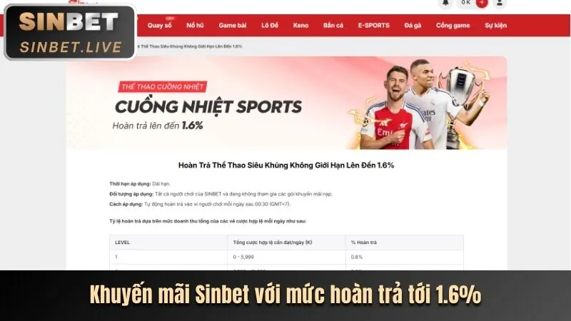 Cập nhật các chương trình khuyến mãi mới nhất từ top nhà cái